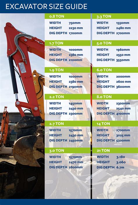 width of excavator|excavator depth chart.